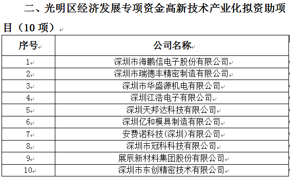 2018年光明區(qū)科技創(chuàng)新技術(shù)服務(wù)平臺(tái)、高新技術(shù)產(chǎn)業(yè)化、企業(yè)技術(shù)改造資助項(xiàng)目公示(圖2)