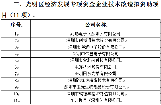 2018年光明區(qū)科技創(chuàng)新技術(shù)服務(wù)平臺(tái)、高新技術(shù)產(chǎn)業(yè)化、企業(yè)技術(shù)改造資助項(xiàng)目公示(圖3)